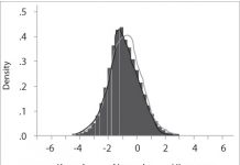 شبیه سازی مقادیر بحرانی آماره آزمون ADF در نرم افزار ایویوز توزیع آزمون دیکی فولر