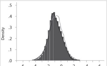 شبیه سازی مقادیر بحرانی آماره آزمون ADF در نرم افزار ایویوز توزیع آزمون دیکی فولر