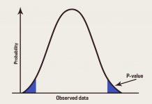 ارزش احتمال آزمون یا P-Value چیست؟ ارزش احتمال چیست؟