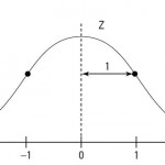 economya.ir_Standard_Normal_Distribution